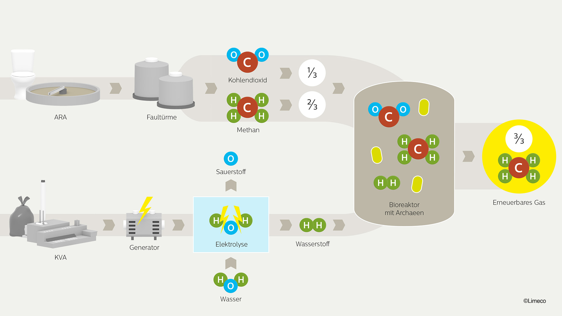 dietikon-power-to-gas-02