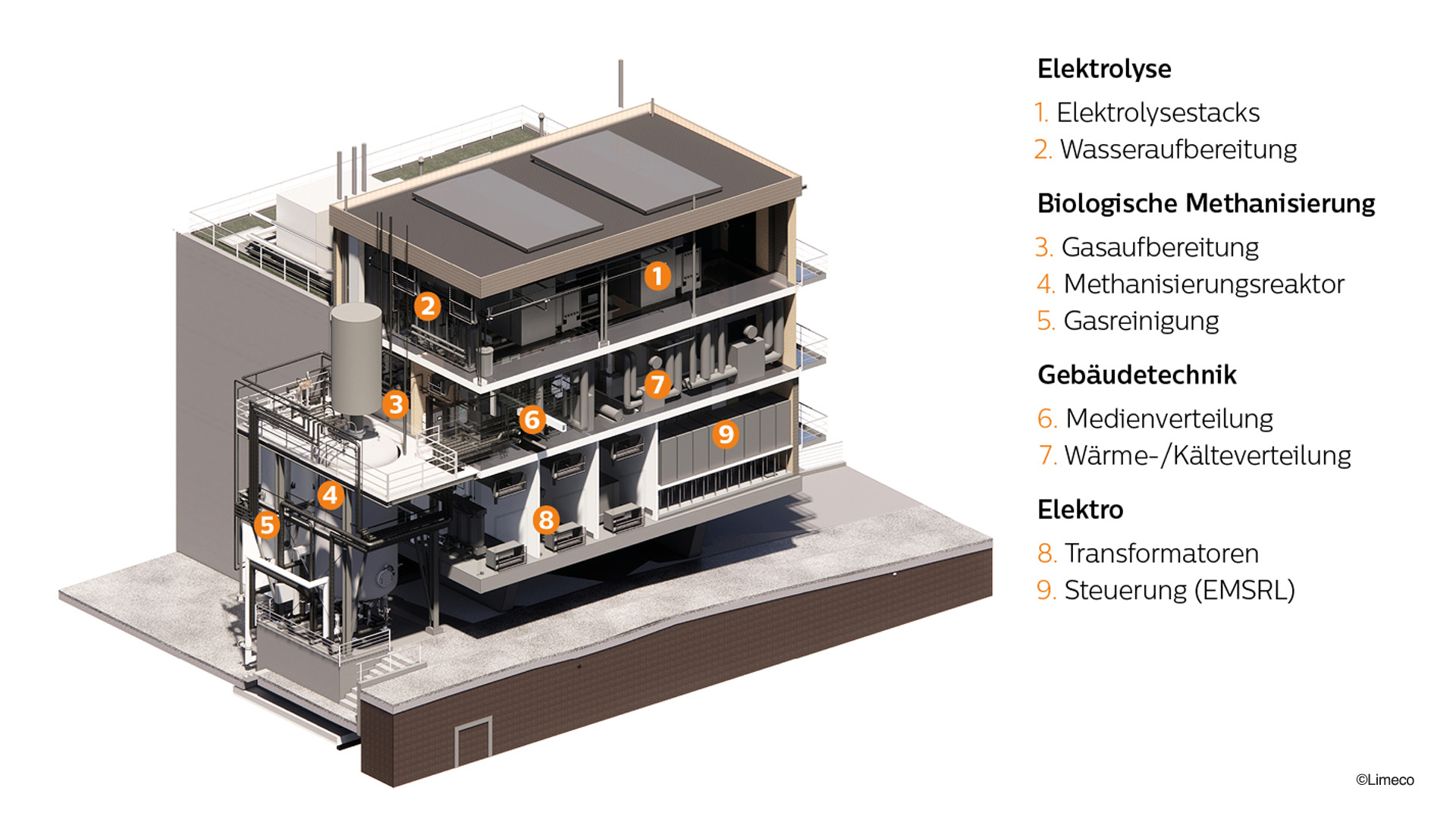 dietikon-power-to-gas-03